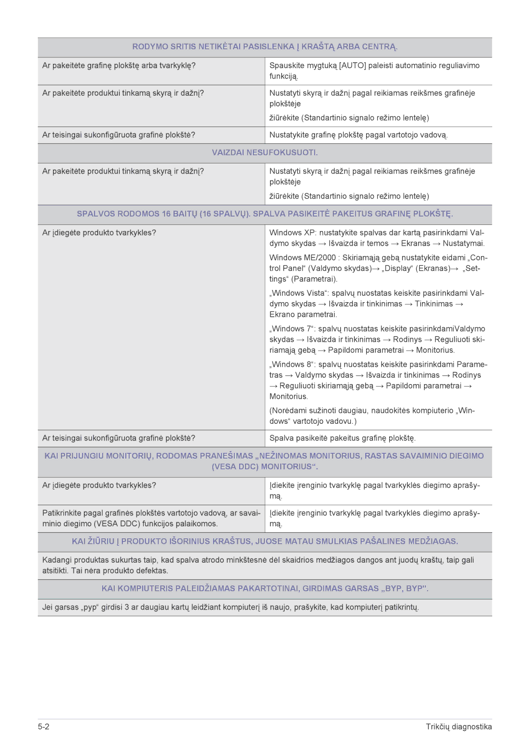 Samsung LS24B370HS/EN manual Rodymo Sritis Netikėtai Pasislenka Į Kraštą Arba Centrą, Vaizdai Nesufokusuoti 