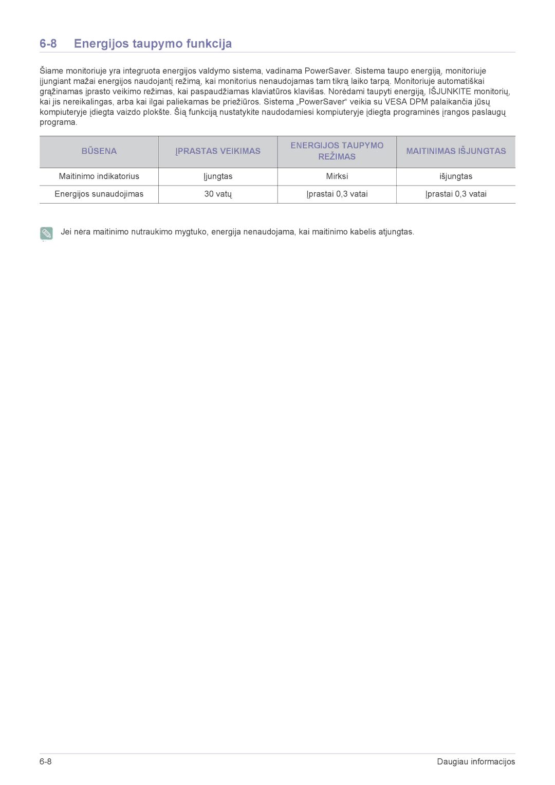 Samsung LS24B370HS/EN manual Energijos taupymo funkcija 