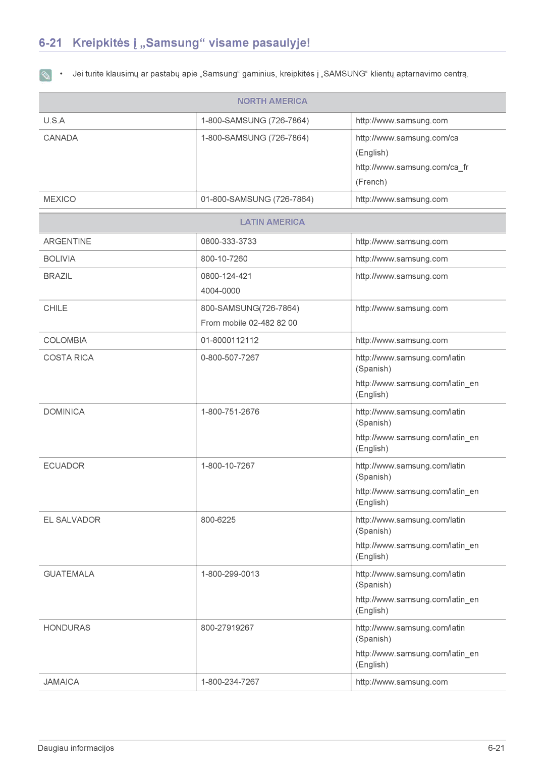 Samsung LS24B370HS/EN manual Kreipkitės į „Samsung visame pasaulyje, North America, Latin America 