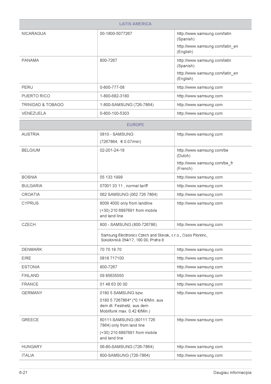 Samsung LS24B370HS/EN manual Europe, Germany 