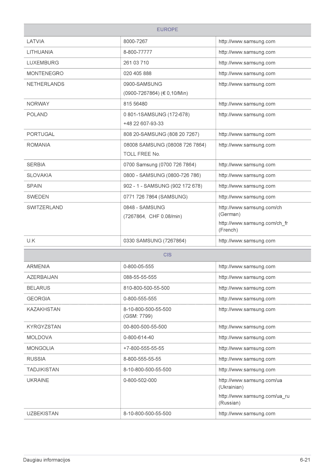 Samsung LS24B370HS/EN manual Cis 