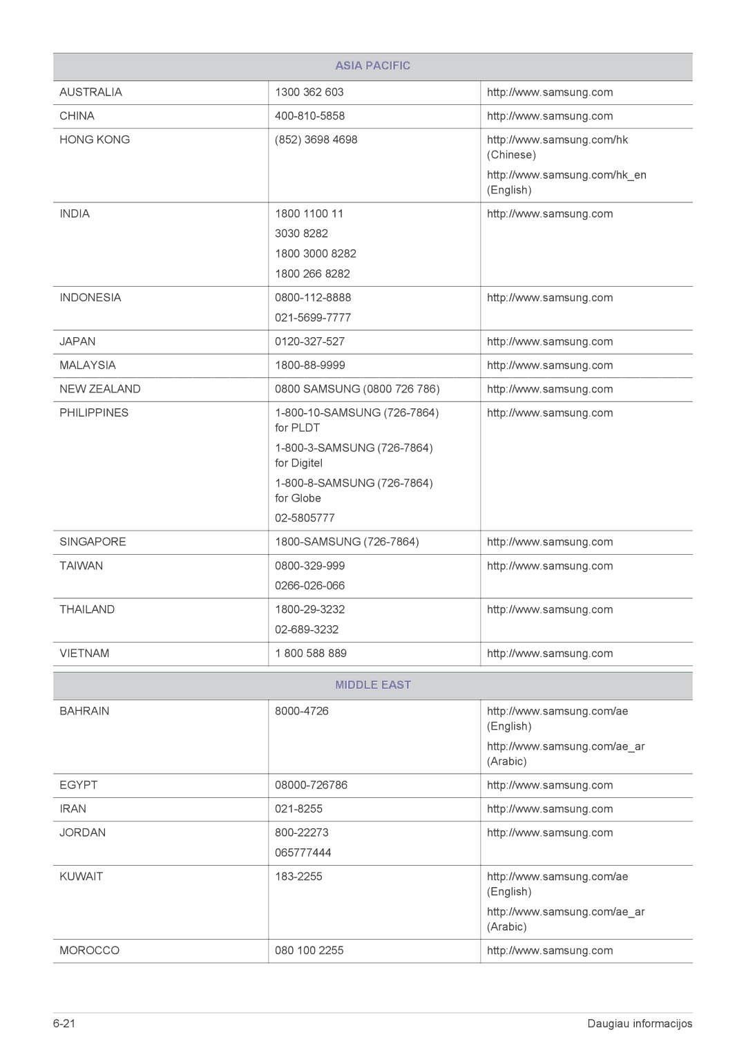 Samsung LS24B370HS/EN manual Asia Pacific, Middle East 