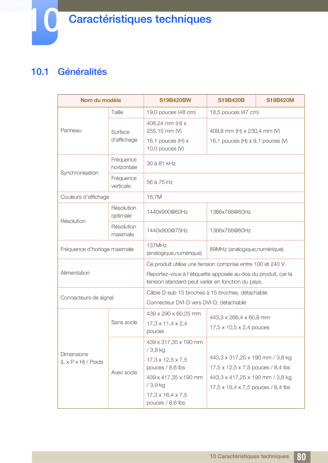 Samsung LS24B420BWV/EN, LS22B420BWV/EN, LS19B420BW/EN, LS22B420BW/EN manual Caractéristiques techniques, 10.1 Généralités 