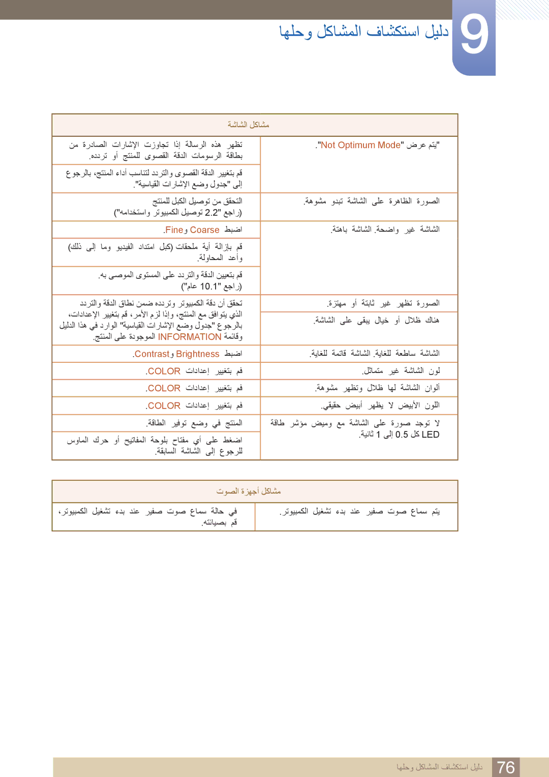 Samsung LS24B420BWV/ZR manual نم ةرداصلا تاراشلإا تزواجت اذإ ةلاسرلا هذه رهظت, Not Optimum Mode ضرع متي, Fine و Coarse طبضا 