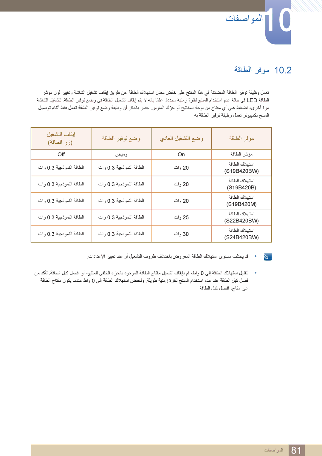 Samsung LS24B420BWV/ZR manual ةقاطلا رفوم, هب ةقاطلا ريفوت ةفيظو لمعت رتويبمكب جتنملا, ةقاطلا لبك لصفا ،حاتم ريغ 