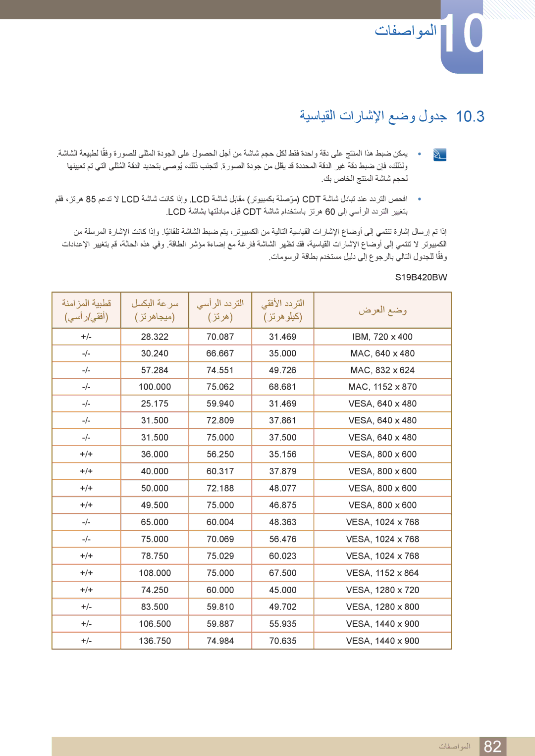 Samsung LS24B420BWV/ZR manual ةيسايقلا تاراشلإا عضو لودج 