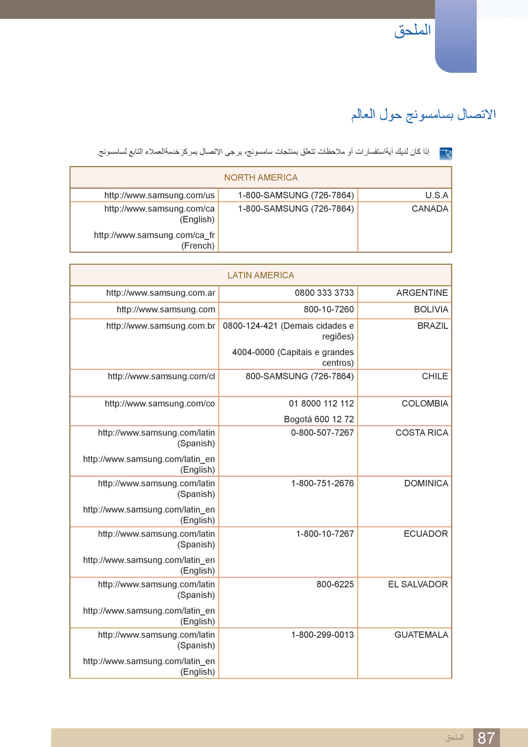 Samsung LS24B420BWV/ZR manual قحلملا, ملاعلا لوح جنوسماسب لاصتلاا 