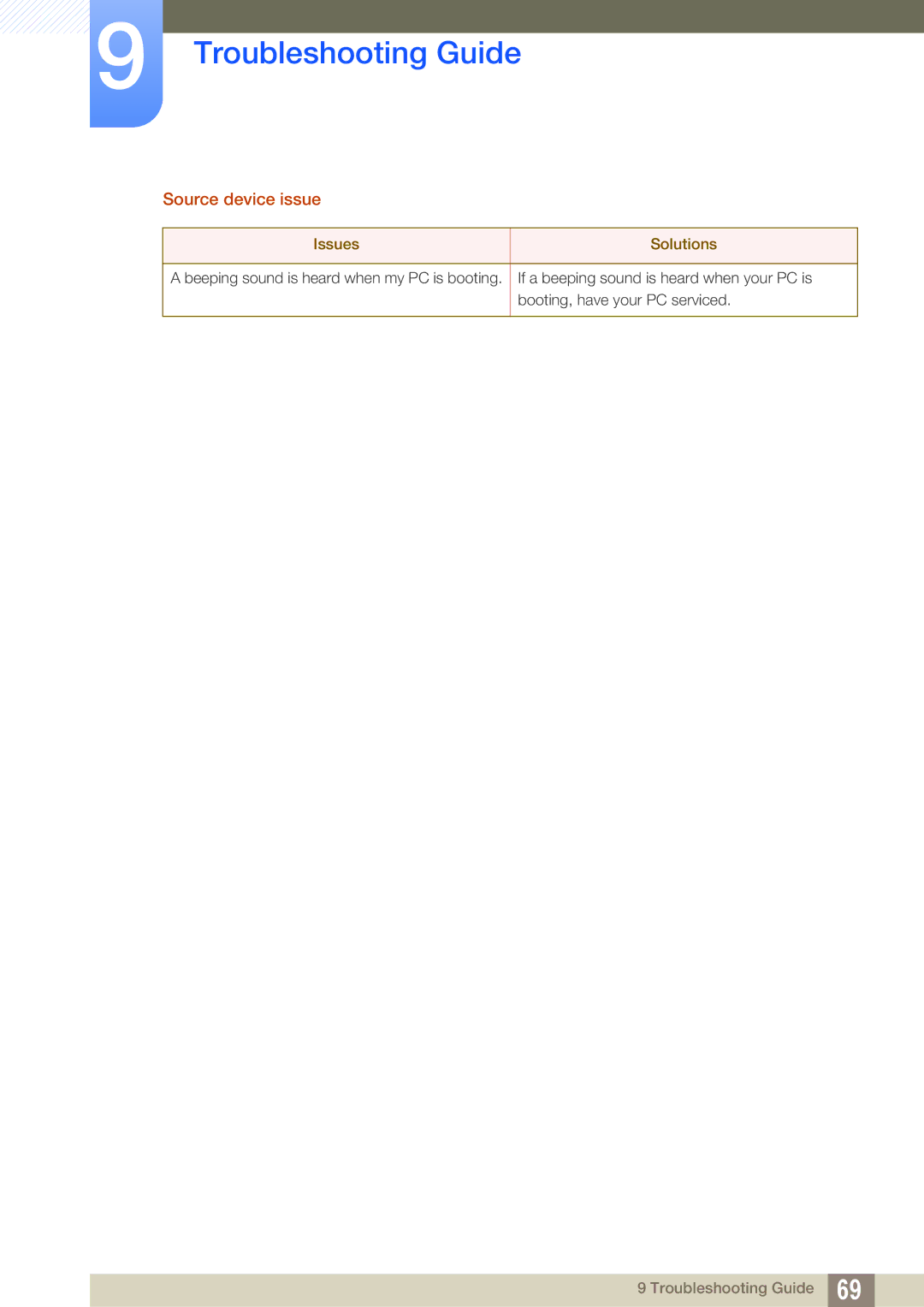 Samsung LS24B420BWV/EN, LS24B42XBWG/EN manual Source device issue 