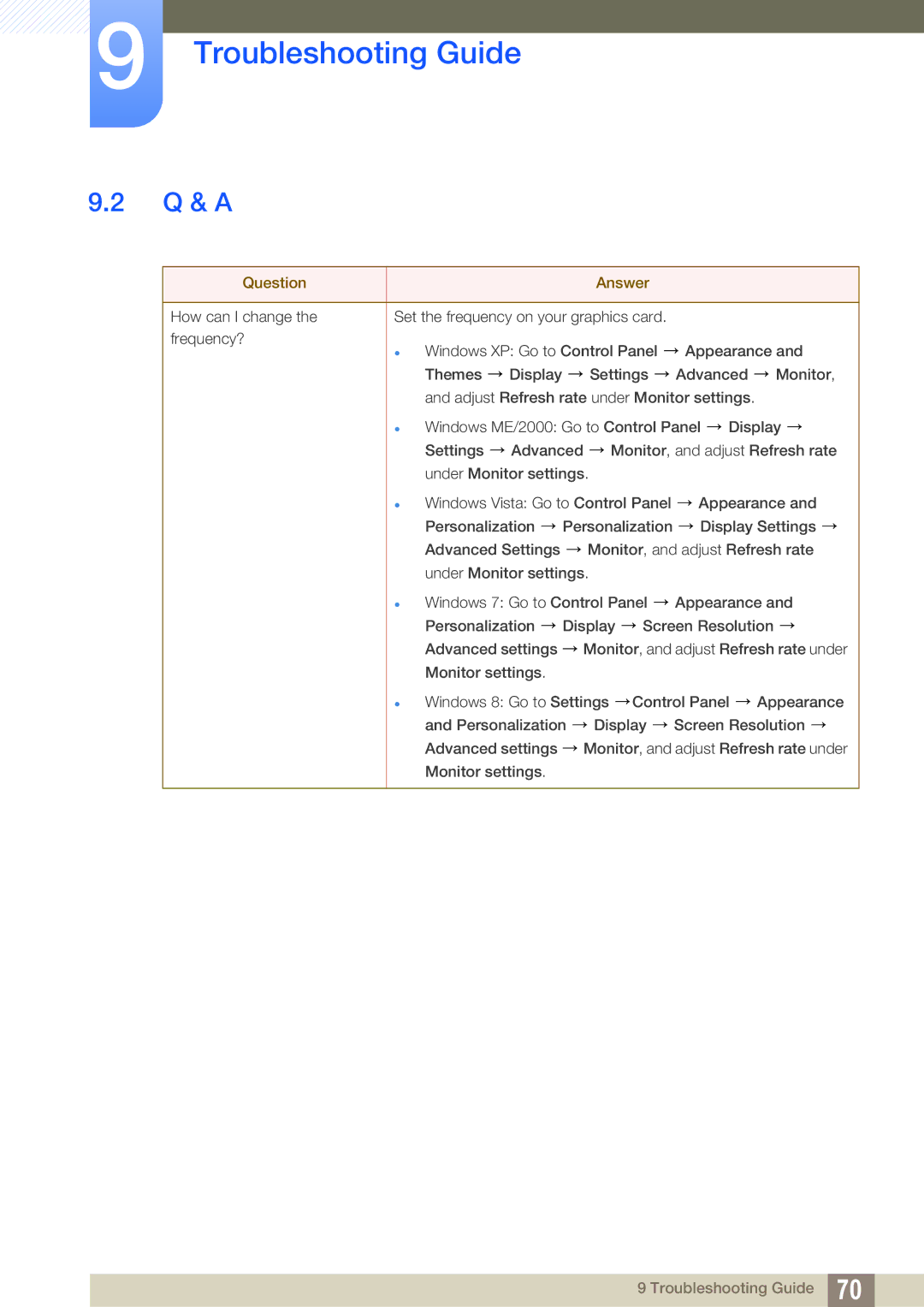 Samsung LS24B42XBWG/EN, LS24B420BWV/EN manual Q & a, Question Answer 