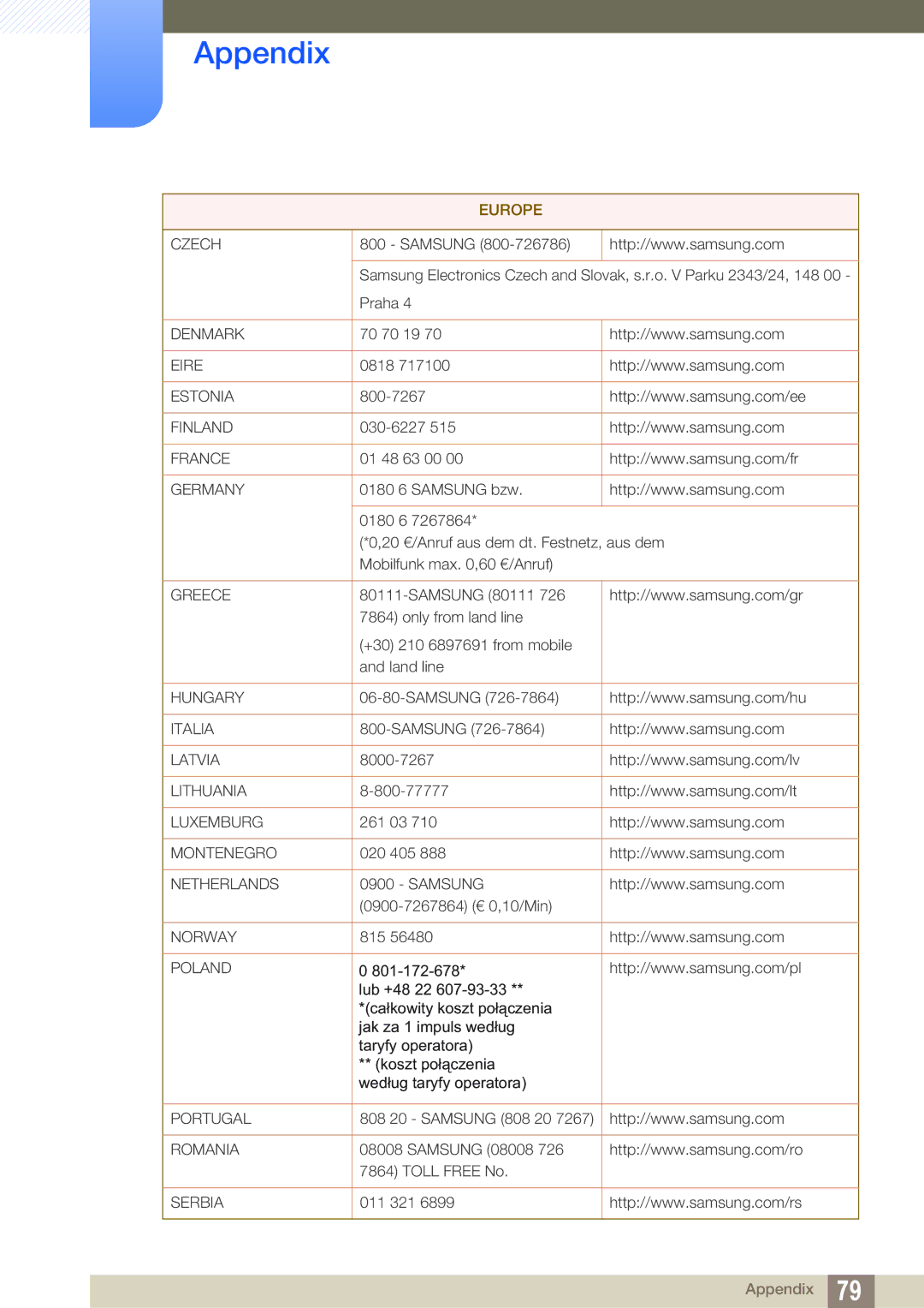 Samsung LS24B420BWV/EN, LS24B42XBWG/EN manual Czech 