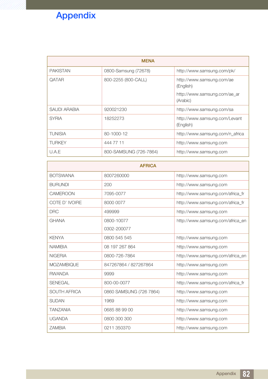 Samsung LS24B42XBWG/EN, LS24B420BWV/EN manual Africa 