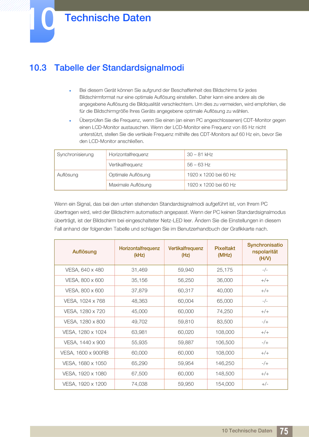 Samsung LS24B420BWV/EN, LS24B42XBWG/EN manual Tabelle der Standardsignalmodi, MHz 