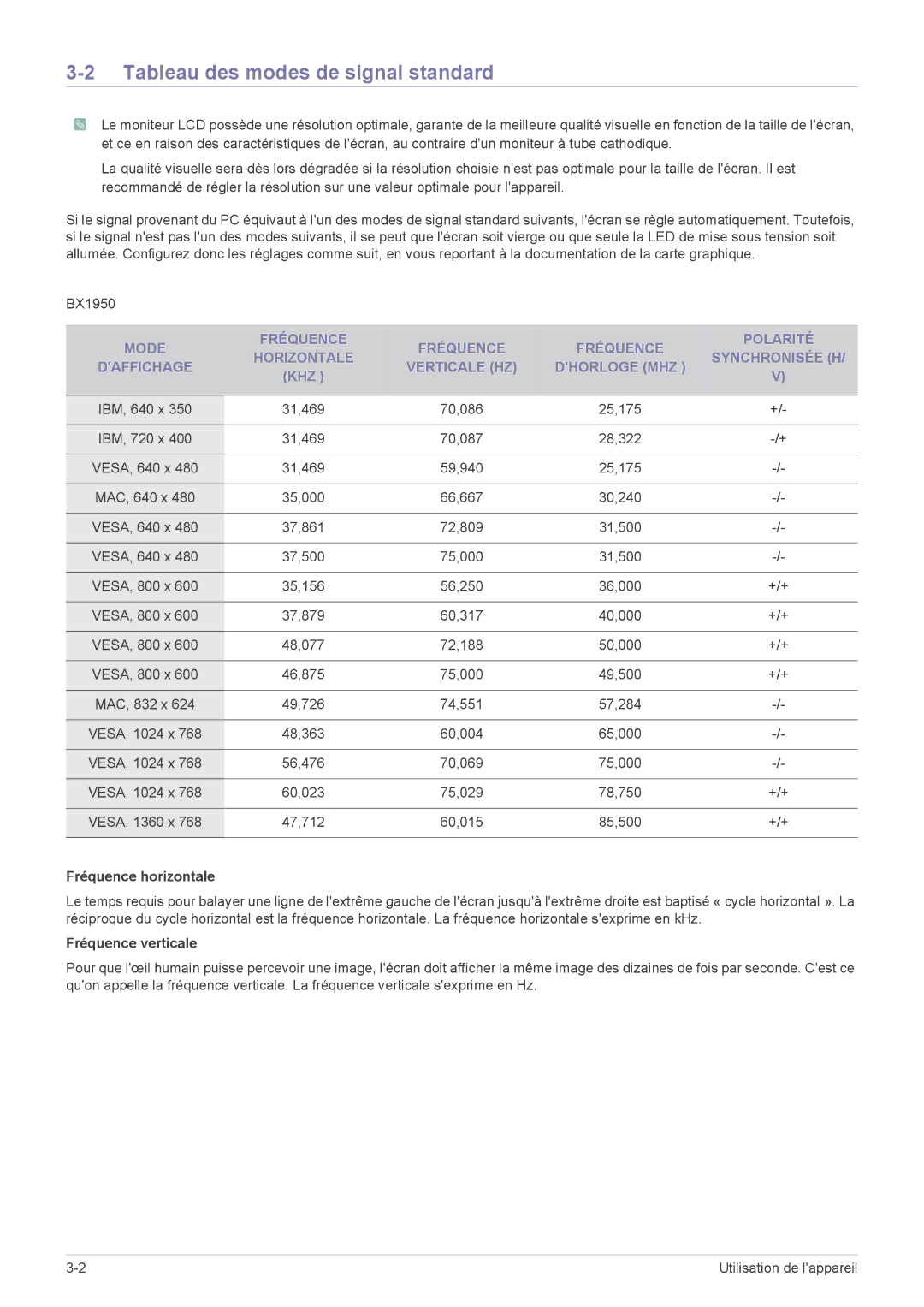 Samsung LS24B5LVFH/EN, LS24B5HVFE/EN Tableau des modes de signal standard, Khz, Fréquence horizontale, Fréquence verticale 