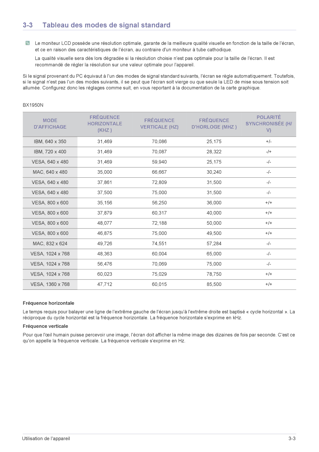 Samsung LS24B5HVFH/EN, LS24B5HVFE/EN, LS22B5HVFE/EN, LS24B5LVFH/EN, LS23B5HVFH/EN manual Tableau des modes de signal standard 