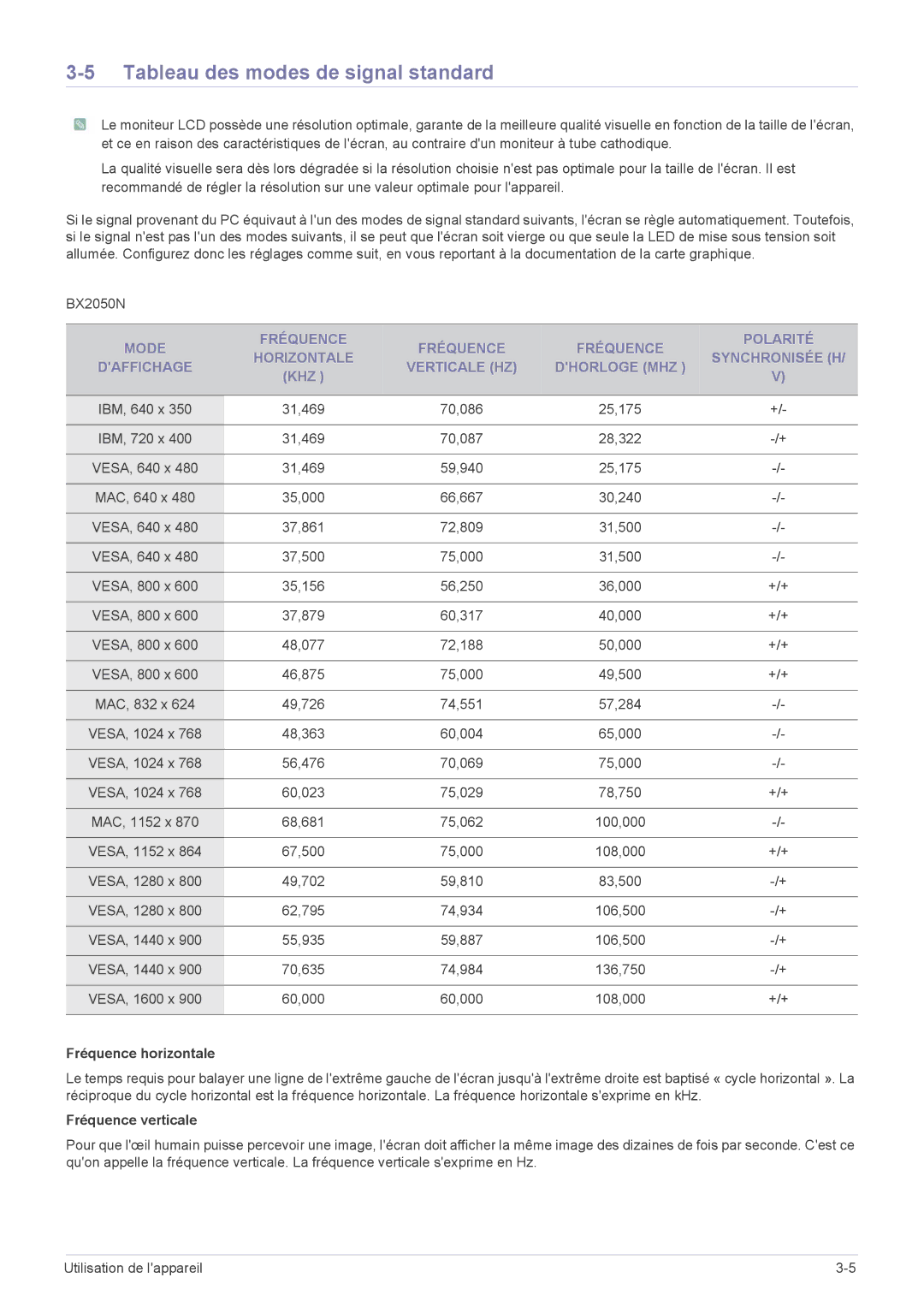 Samsung LS22B5HVFH/EN, LS24B5HVFE/EN, LS22B5HVFE/EN, LS24B5LVFH/EN, LS24B5HVFH/EN manual Tableau des modes de signal standard 