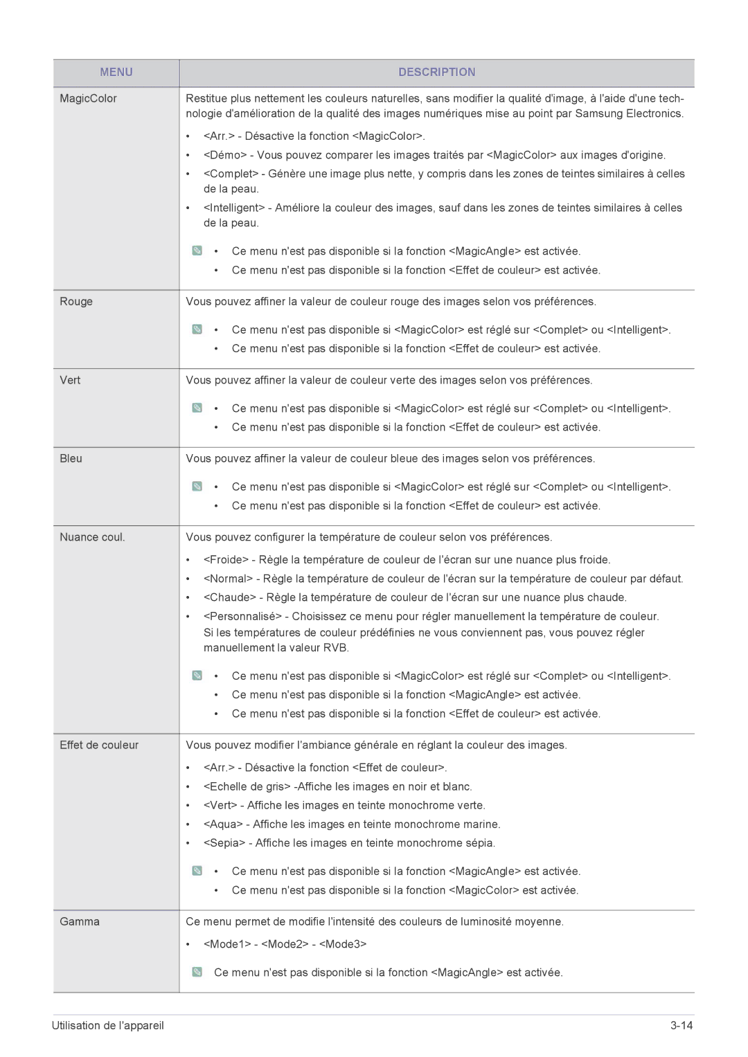 Samsung LS22B5HVFE/EN, LS24B5HVFE/EN, LS24B5LVFH/EN, LS24B5HVFH/EN, LS23B5HVFH/EN manual Arr. Désactive la fonction MagicColor 