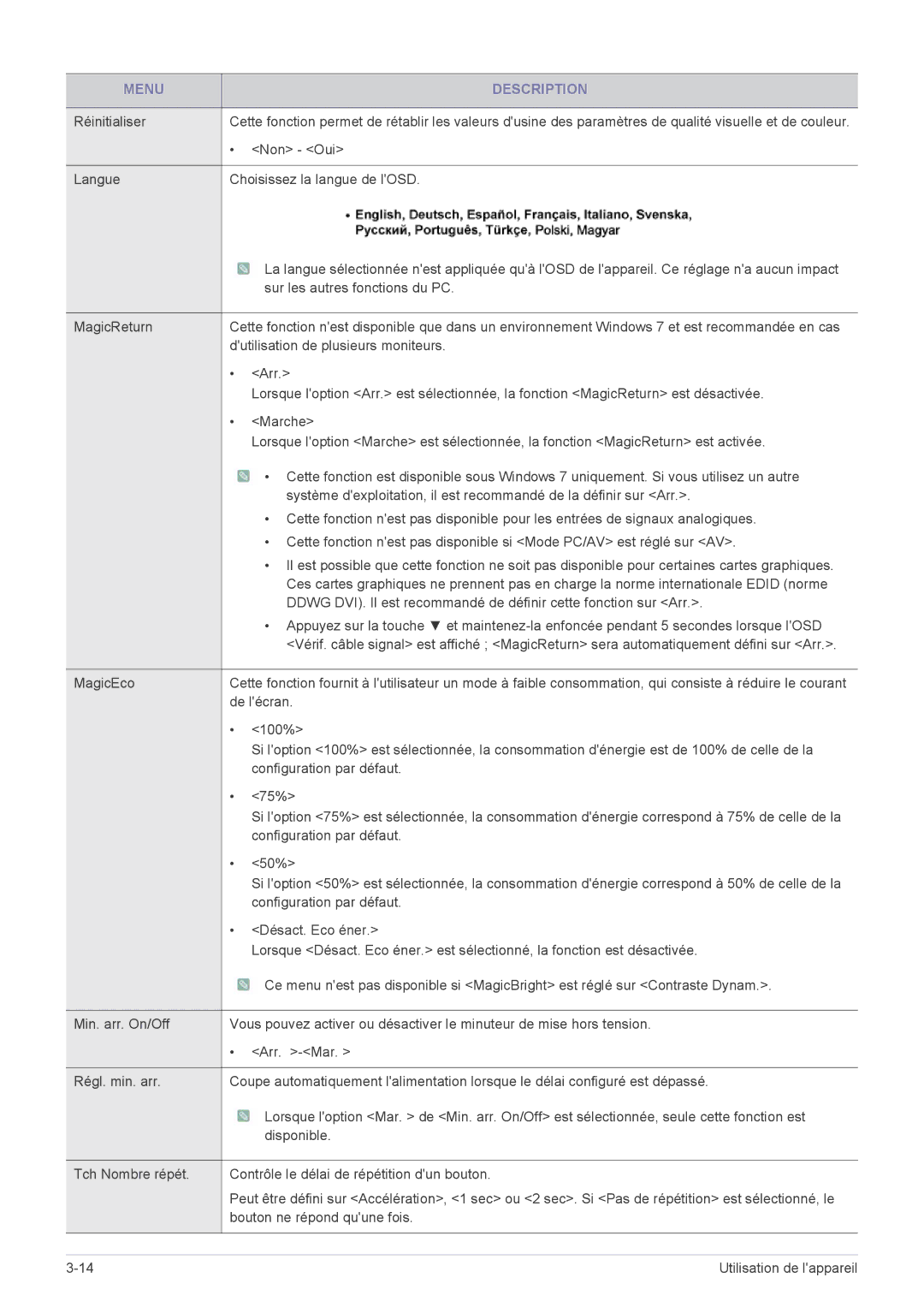 Samsung LS23B5HVFH/EN, LS24B5HVFE/EN, LS22B5HVFE/EN, LS24B5LVFH/EN, LS24B5HVFH/EN, LS22B5HVFH/EN manual Non Oui 