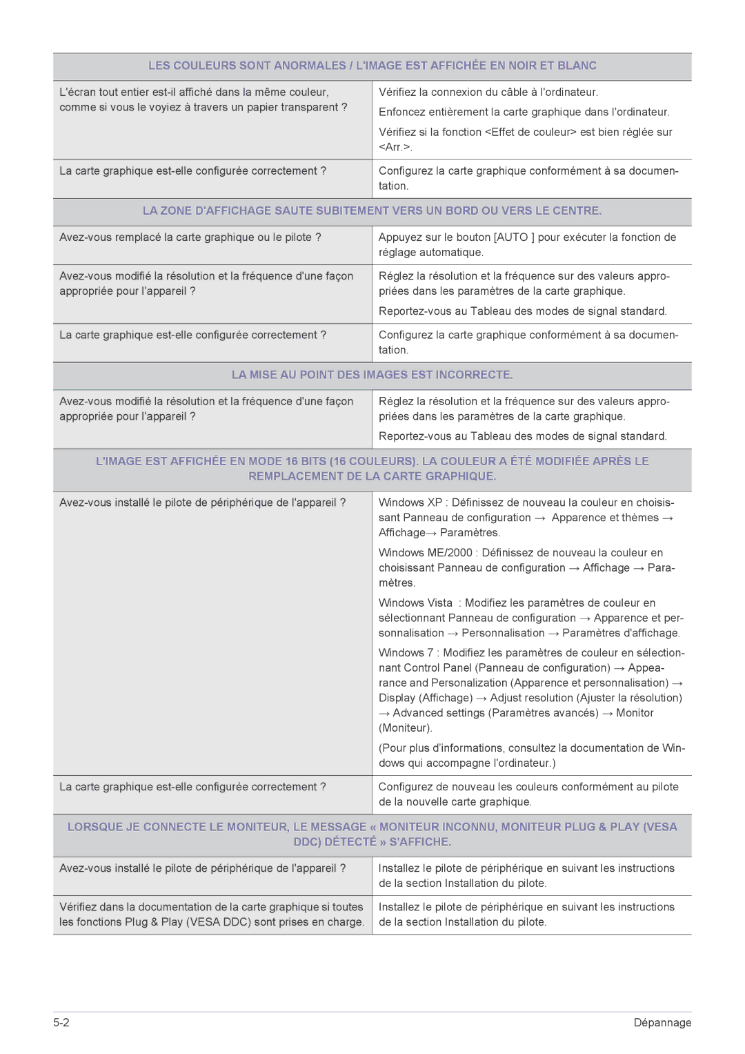 Samsung LS24B5HVFE/EN, LS22B5HVFE/EN, LS24B5LVFH/EN, LS24B5HVFH/EN, LS23B5HVFH/EN LA Mise AU Point DES Images EST Incorrecte 