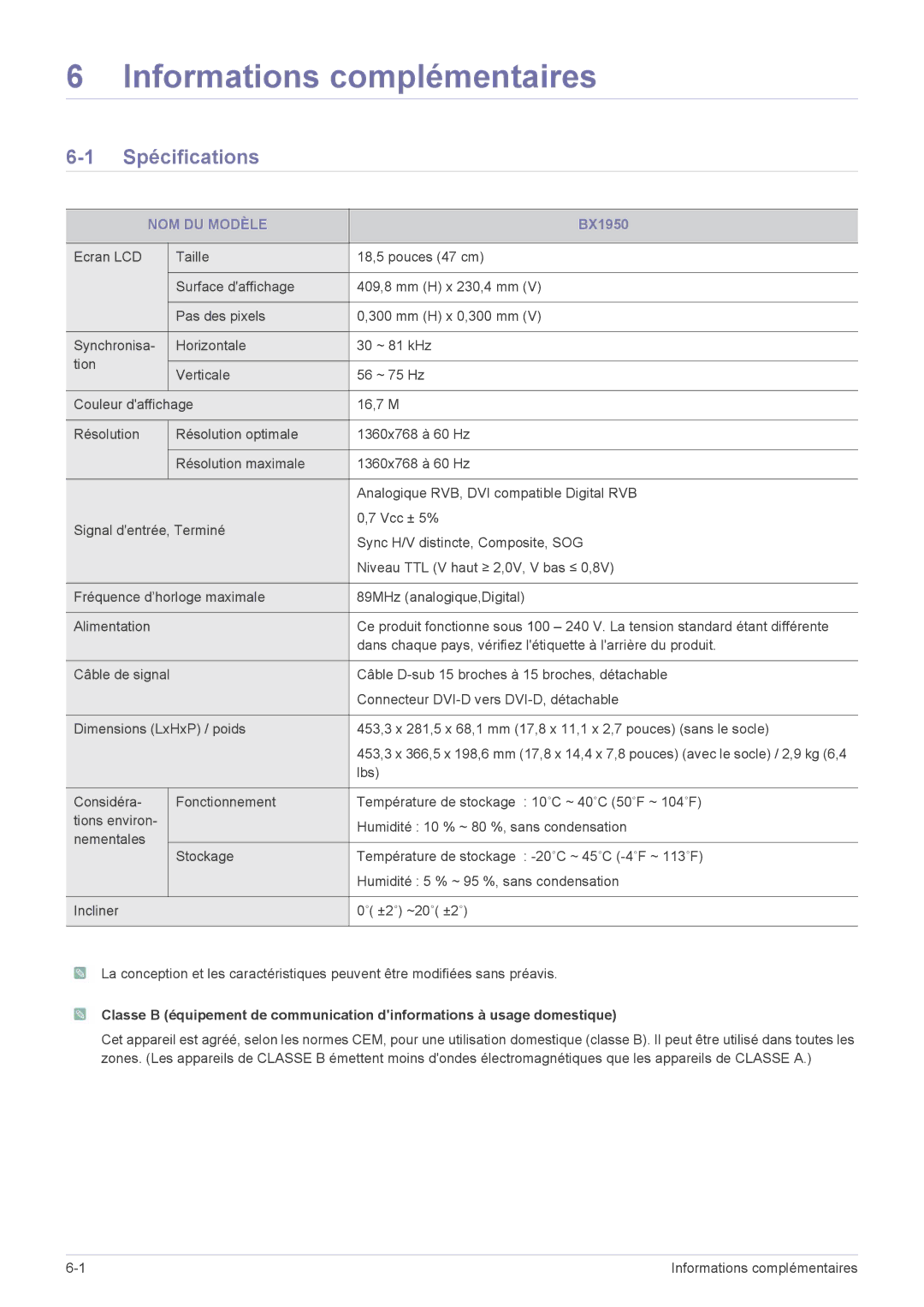 Samsung LS23B5HVFH/EN, LS24B5HVFE/EN, LS22B5HVFE/EN, LS24B5LVFH/EN, LS24B5HVFH/EN manual Spécifications, NOM DU Modèle, BX1950 