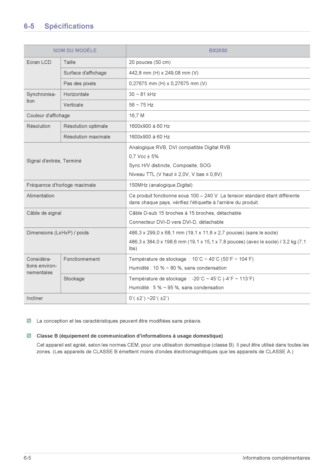 Samsung LS24B5LVFH/EN, LS24B5HVFE/EN, LS22B5HVFE/EN, LS24B5HVFH/EN, LS23B5HVFH/EN, LS22B5HVFH/EN manual BX2050 