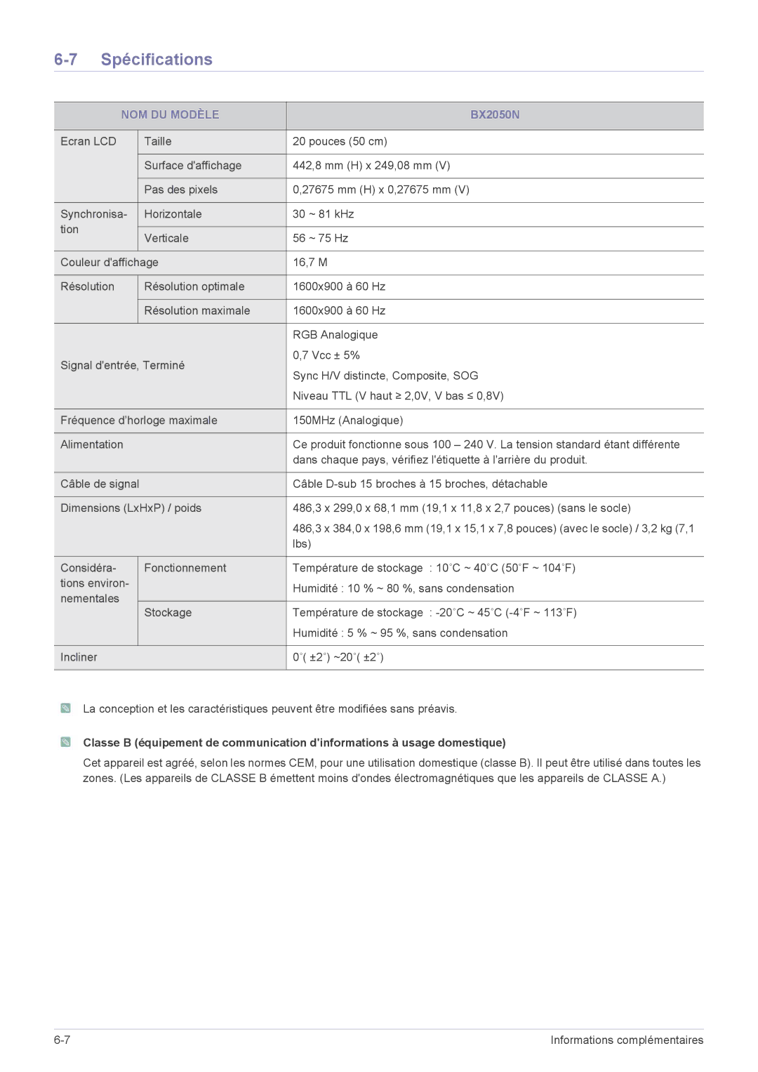 Samsung LS23B5HVFH/EN, LS24B5HVFE/EN, LS22B5HVFE/EN, LS24B5LVFH/EN, LS24B5HVFH/EN, LS22B5HVFH/EN manual BX2050N 