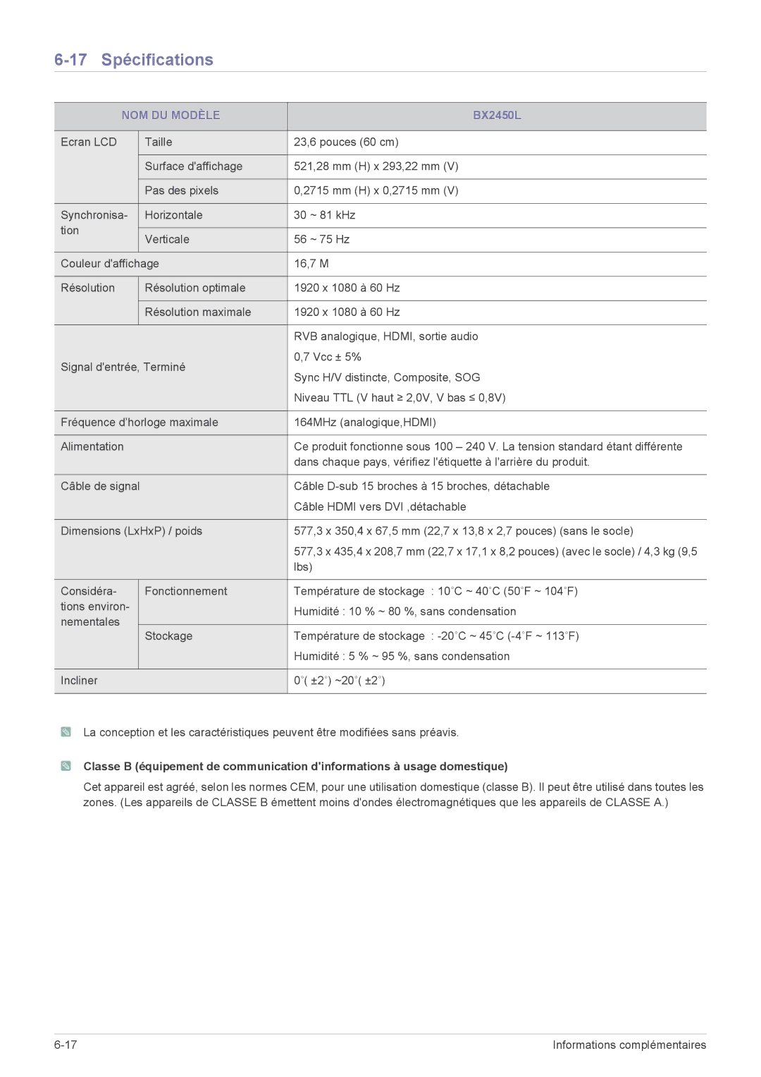 Samsung LS24B5LVFH/EN, LS24B5HVFE/EN, LS22B5HVFE/EN, LS24B5HVFH/EN, LS23B5HVFH/EN, LS22B5HVFH/EN 17 Spécifications, BX2450L 