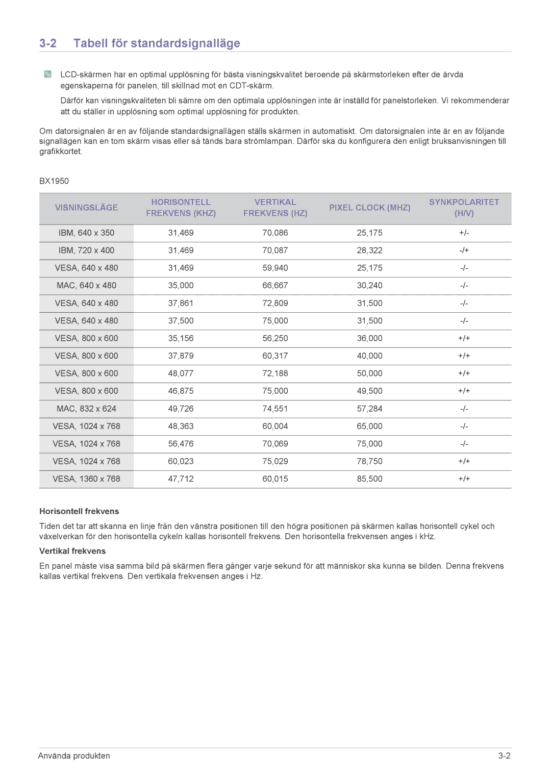 Samsung LS24B5HVFH/EN, LS24B5HVFE/EN, LS23B5HVFH/EN manual Tabell för standardsignalläge, Horisontell frekvens 