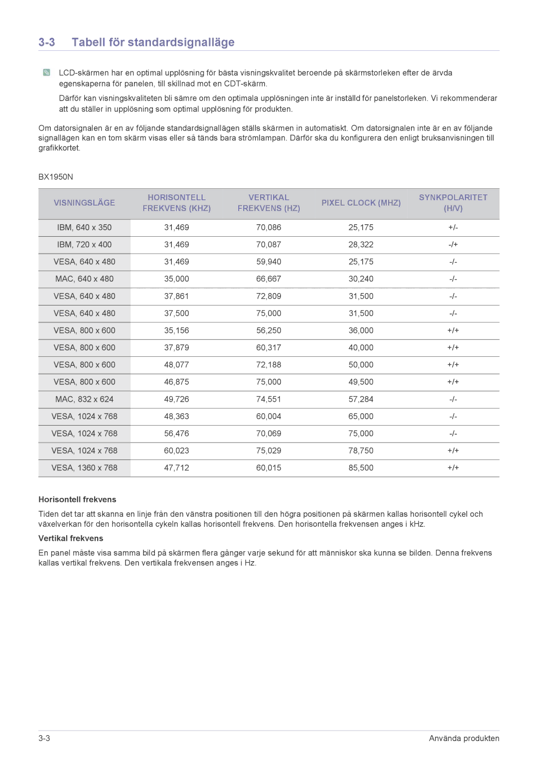 Samsung LS23B5HVFH/EN, LS24B5HVFE/EN, LS24B5HVFH/EN manual Tabell för standardsignalläge 