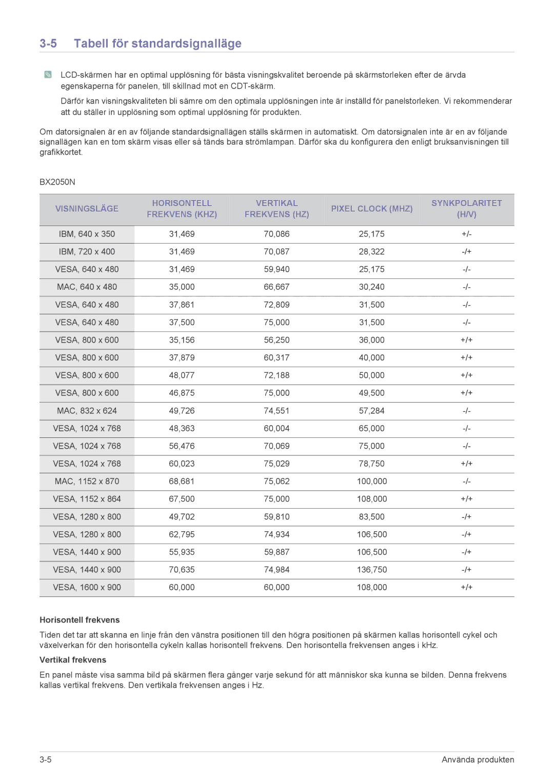 Samsung LS24B5HVFH/EN, LS24B5HVFE/EN, LS23B5HVFH/EN manual Tabell för standardsignalläge 