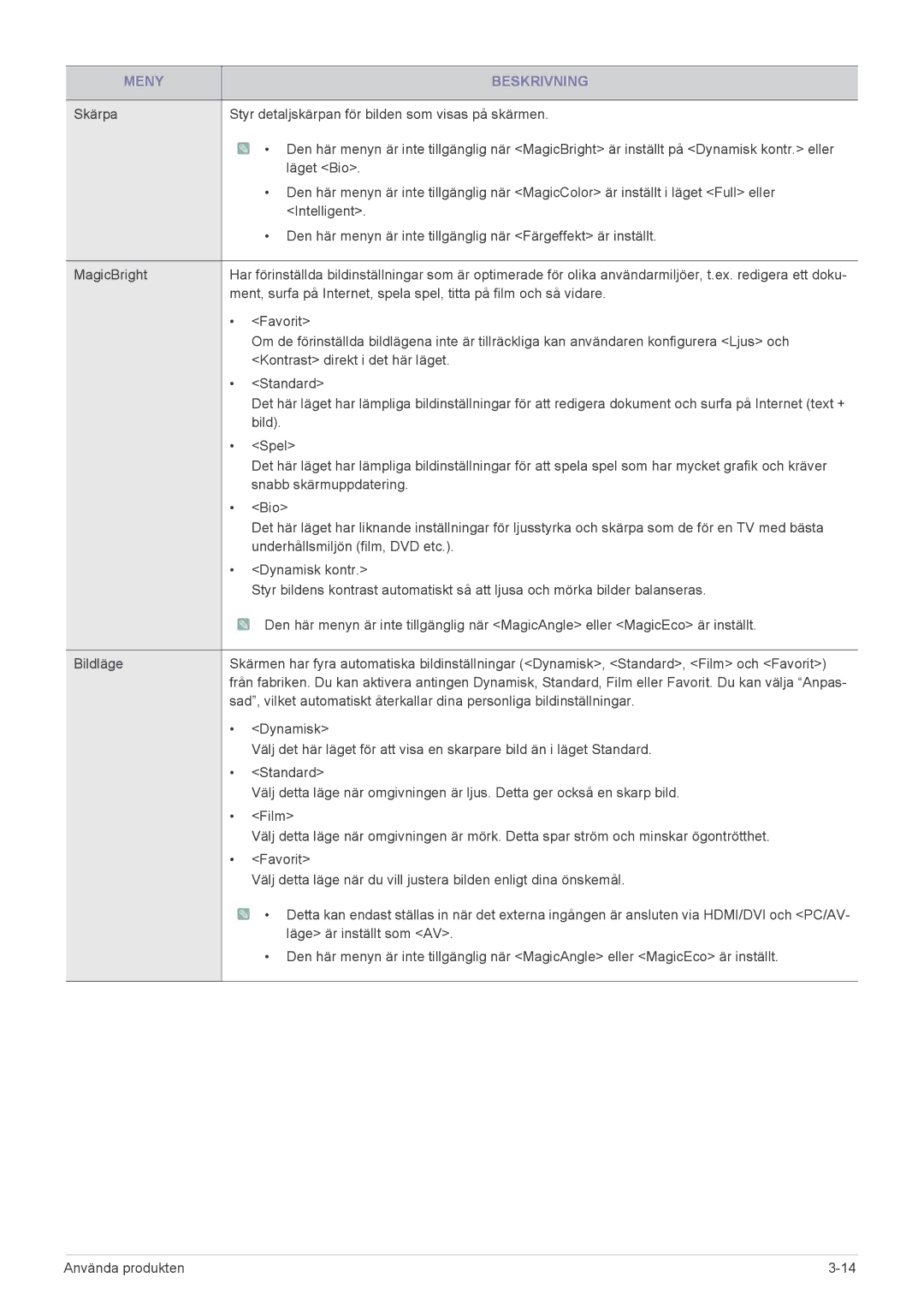 Samsung LS24B5HVFE/EN, LS24B5HVFH/EN, LS23B5HVFH/EN manual Favorit 