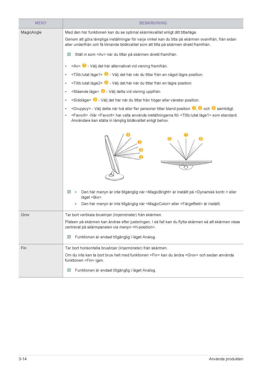 Samsung LS24B5HVFH/EN, LS24B5HVFE/EN, LS23B5HVFH/EN manual Centrerat på skärmpanelen via menyn H-position 