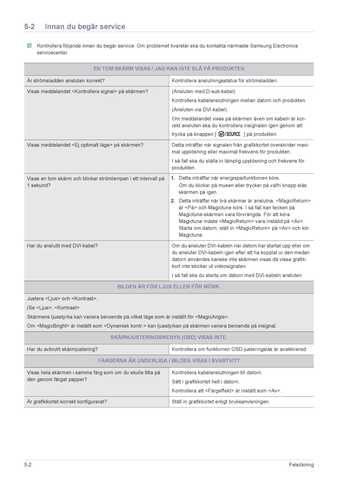 Samsung LS24B5HVFH/EN, LS24B5HVFE/EN manual Innan du begär service, EN TOM Skärm Visas / JAG KAN Inte SLÅ PÅ Produkten 