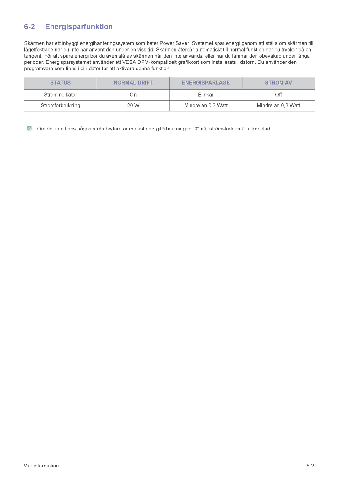 Samsung LS24B5HVFE/EN, LS24B5HVFH/EN, LS23B5HVFH/EN manual Energisparfunktion, Status Normal Drift Energisparläge Ström AV 