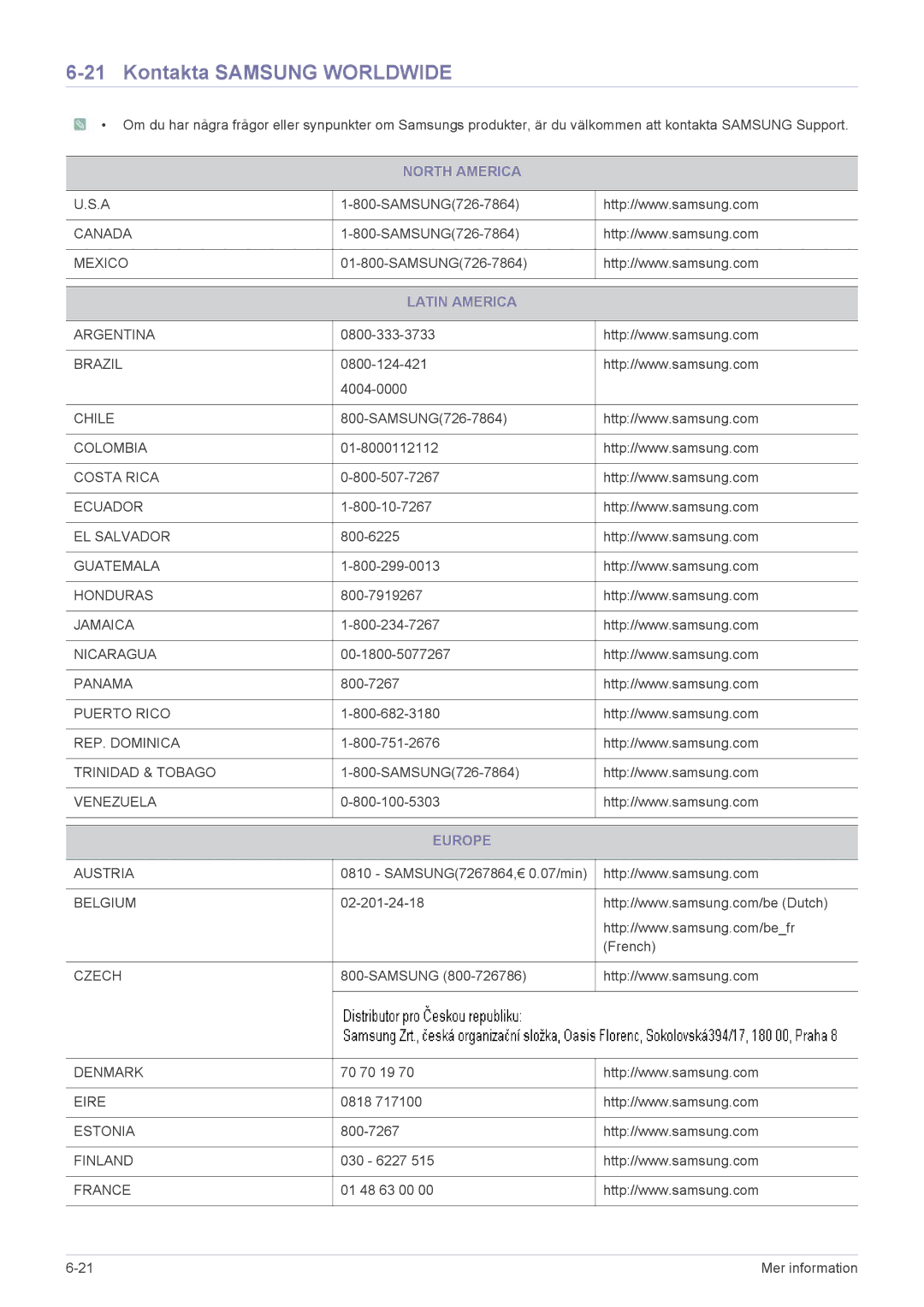 Samsung LS24B5HVFH/EN, LS24B5HVFE/EN, LS23B5HVFH/EN manual Kontakta Samsung Worldwide, North America, Latin America, Europe 