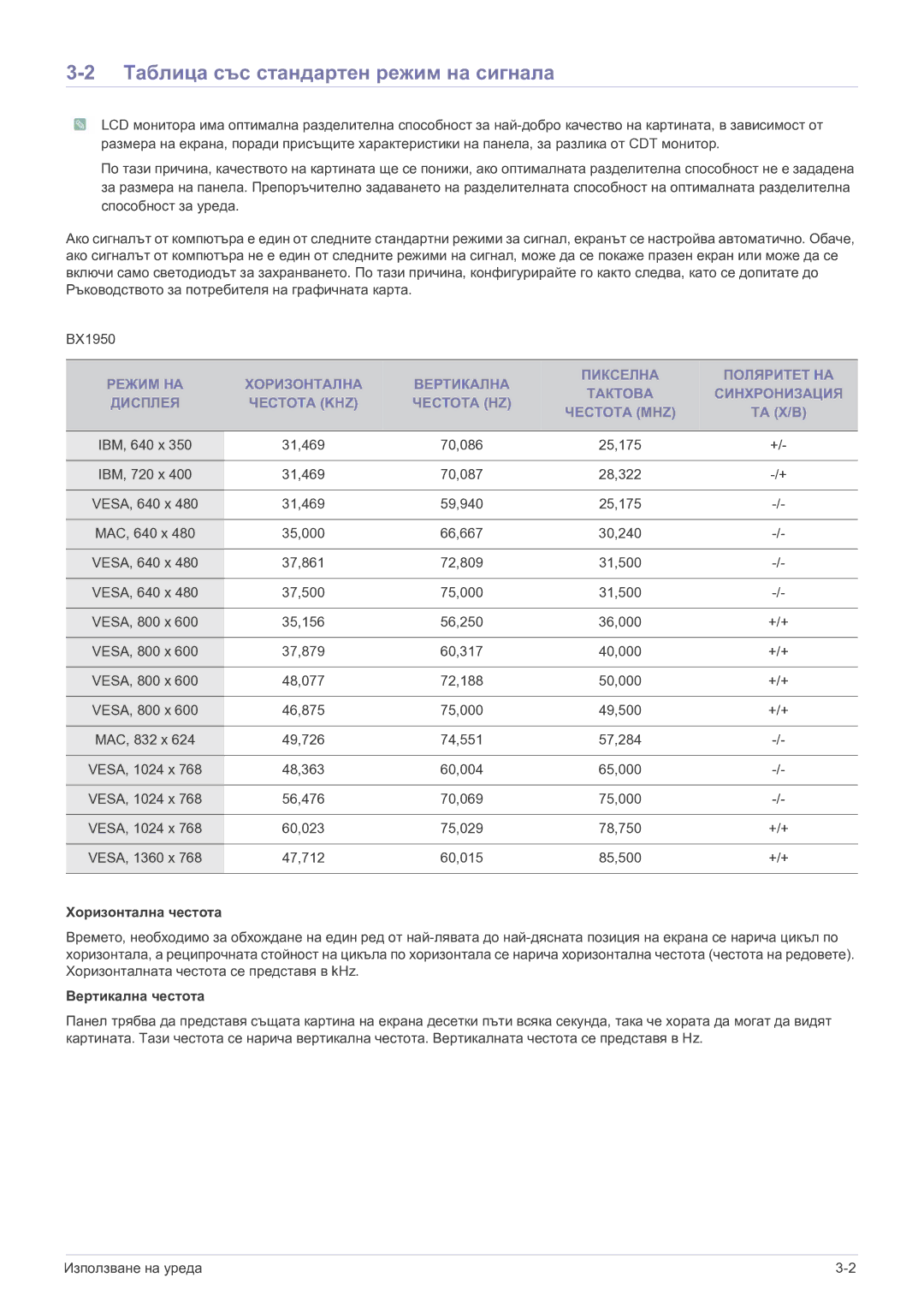 Samsung LS24B5HVFH/EN, LS23B5HVFH/EN, LS22B5HVFH/EN manual Таблица със стандартен режим на сигнала, Та Х/В 