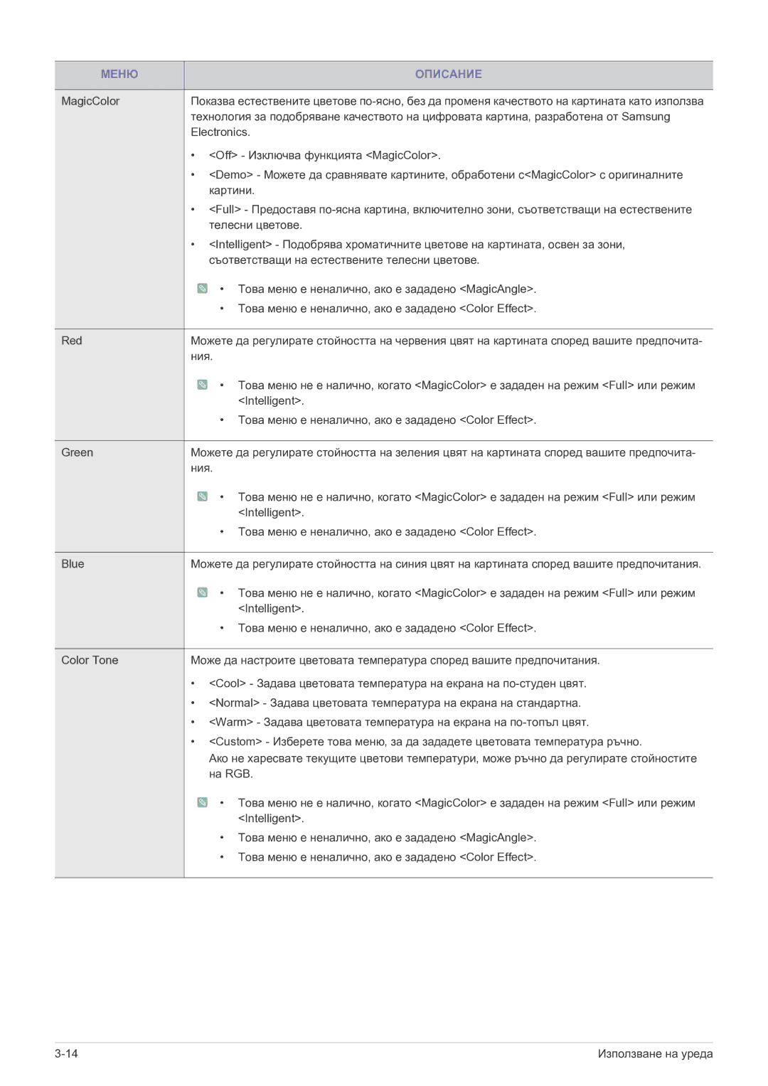 Samsung LS22B5HVFH/EN, LS24B5HVFH/EN, LS23B5HVFH/EN manual Electronics 