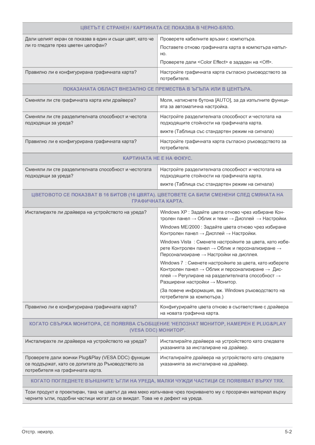 Samsung LS23B5HVFH/EN, LS24B5HVFH/EN manual Цветът Е Странен / Картината СЕ Показва В ЧЕРНО-БЯЛО, Картината НЕ Е НА Фокус 