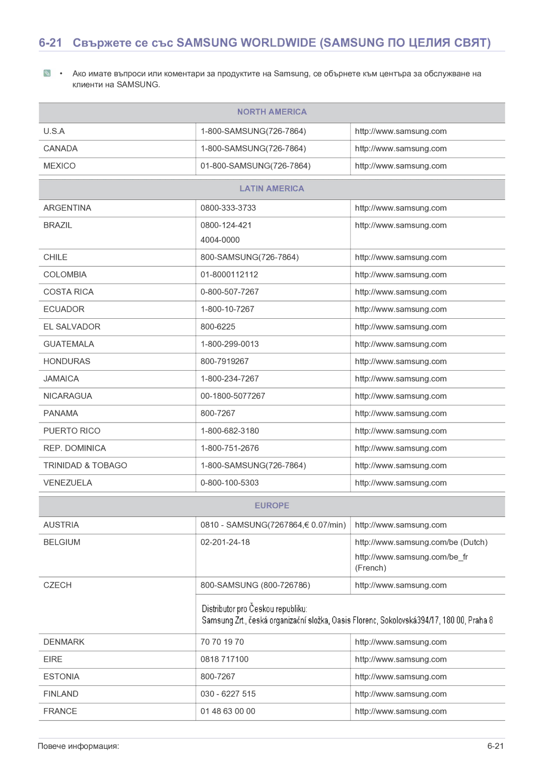 Samsung LS23B5HVFH/EN 21 Свържете се със Samsung Worldwide Samsung ПО Целия Свят, North America, Latin America, Europe 