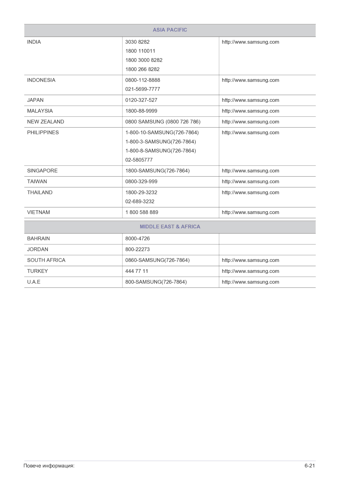 Samsung LS24B5HVFH/EN, LS23B5HVFH/EN, LS22B5HVFH/EN manual Middle East & Africa 