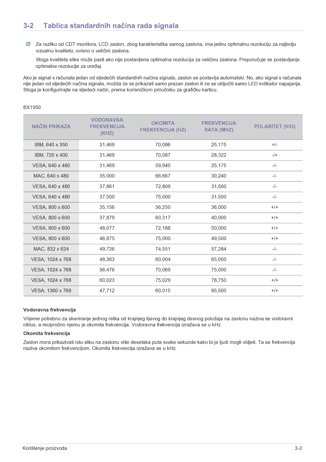 Samsung LS23B5HVFH/EN, LS24B5HVFH/EN Tablica standardnih načina rada signala, Vodoravna frekvencija, Okomita frekvencija 