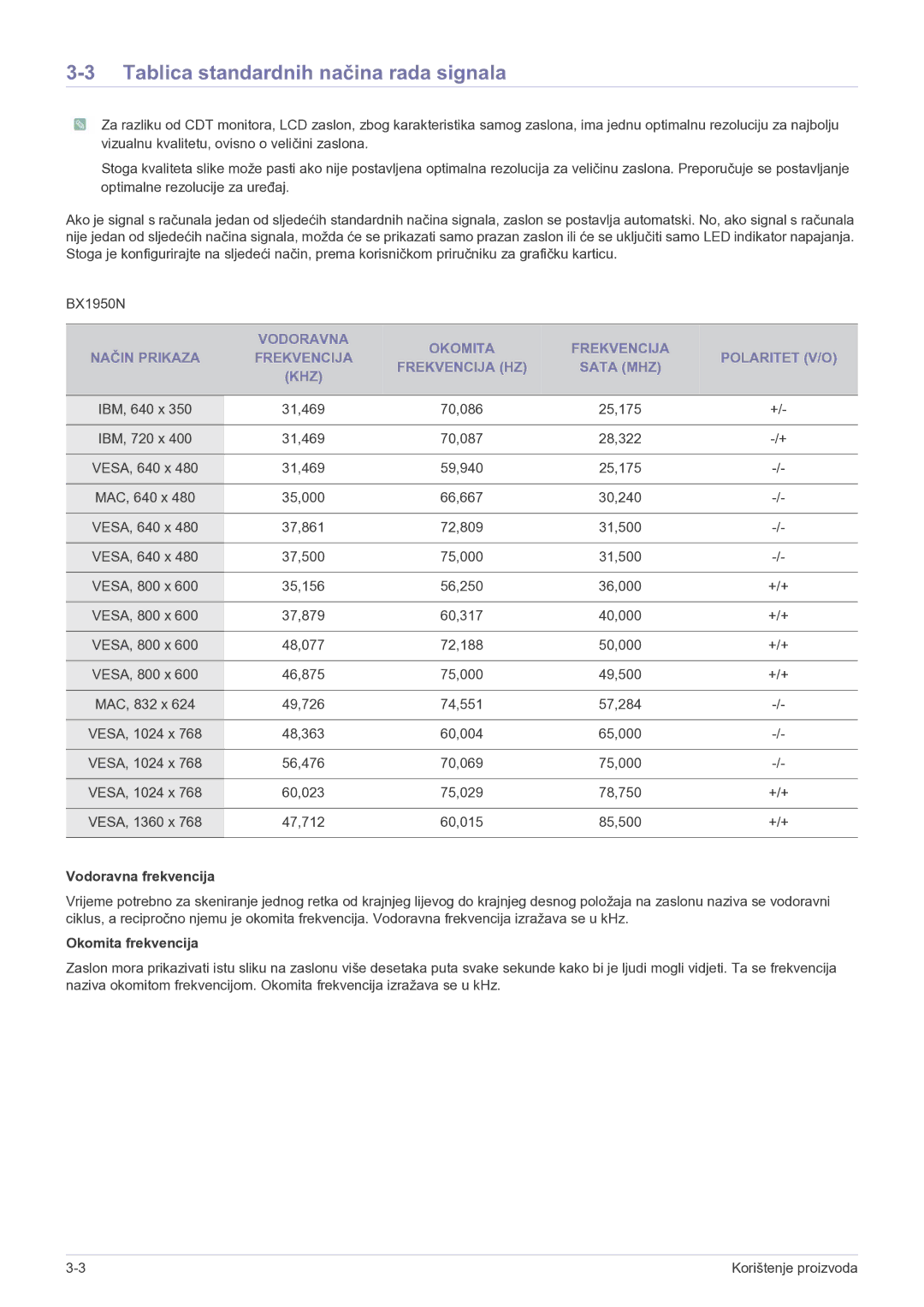 Samsung LS22B5HVFH/EN, LS24B5HVFH/EN, LS23B5HVFH/EN manual Tablica standardnih načina rada signala 