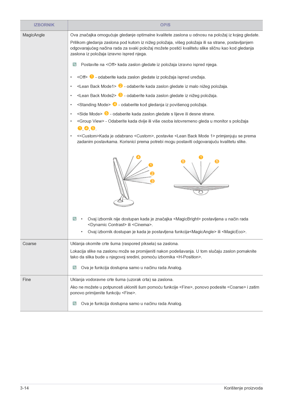 Samsung LS23B5HVFH/EN, LS24B5HVFH/EN, LS22B5HVFH/EN manual Zaslona iz položaja izravno ispred njega 