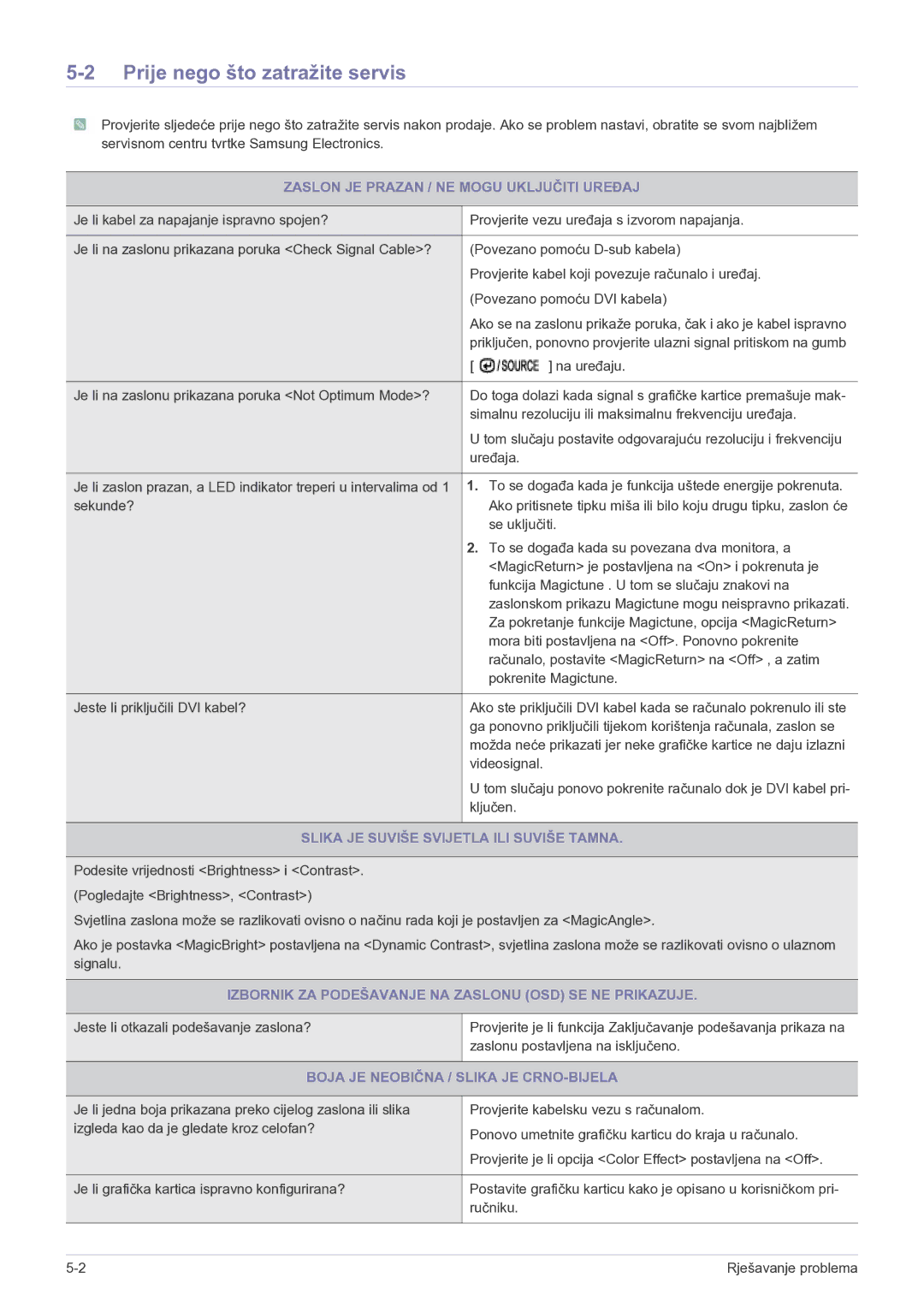 Samsung LS23B5HVFH/EN, LS24B5HVFH/EN manual Prije nego što zatražite servis, Zaslon JE Prazan / NE Mogu Uključiti Uređaj 