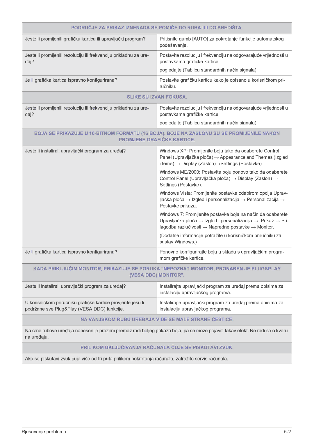 Samsung LS22B5HVFH/EN, LS24B5HVFH/EN manual Slike SU Izvan Fokusa, NA Vanjskom Rubu Uređaja Vide SE Male Strane Čestice 