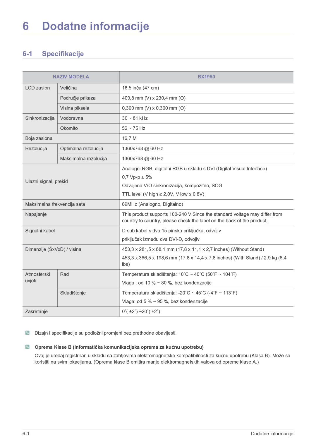 Samsung LS22B5HVFH/EN, LS24B5HVFH/EN, LS23B5HVFH/EN manual Specifikacije, Naziv Modela, BX1950 