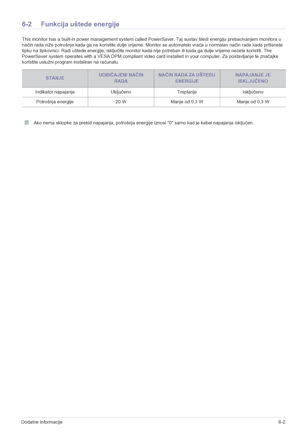 Samsung LS24B5HVFH/EN, LS23B5HVFH/EN, LS22B5HVFH/EN manual Funkcija uštede energije, W Manje od 0,3 W 