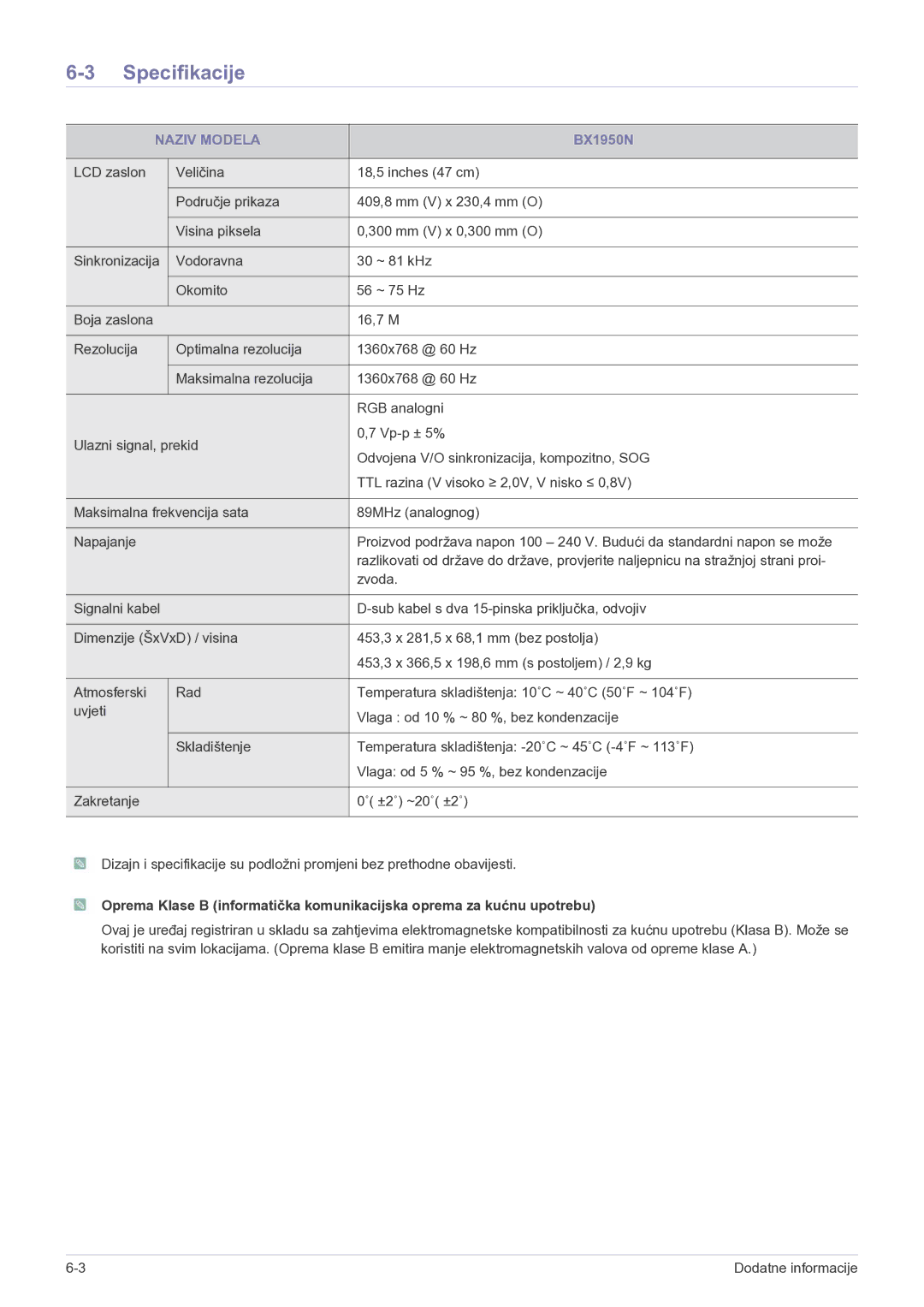 Samsung LS23B5HVFH/EN, LS24B5HVFH/EN, LS22B5HVFH/EN manual BX1950N 