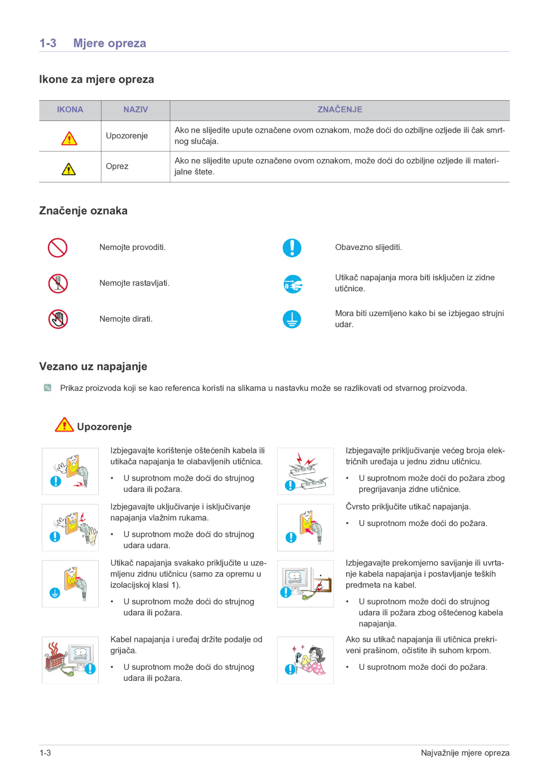 Samsung LS24B5HVFH/EN, LS23B5HVFH/EN manual Mjere opreza, Ikone za mjere opreza, Značenje oznaka, Vezano uz napajanje 