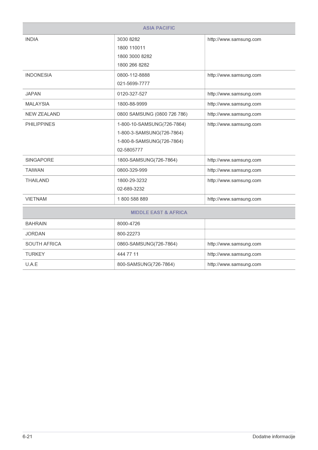 Samsung LS24B5HVFH/EN, LS23B5HVFH/EN, LS22B5HVFH/EN manual Middle East & Africa 