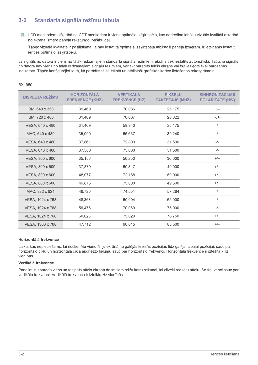 Samsung LS24B5HVFH/EN, LS23B5HVFH/EN manual Standarta signāla režīmu tabula, Horizontālā frekvence, Vertikālā frekvence 